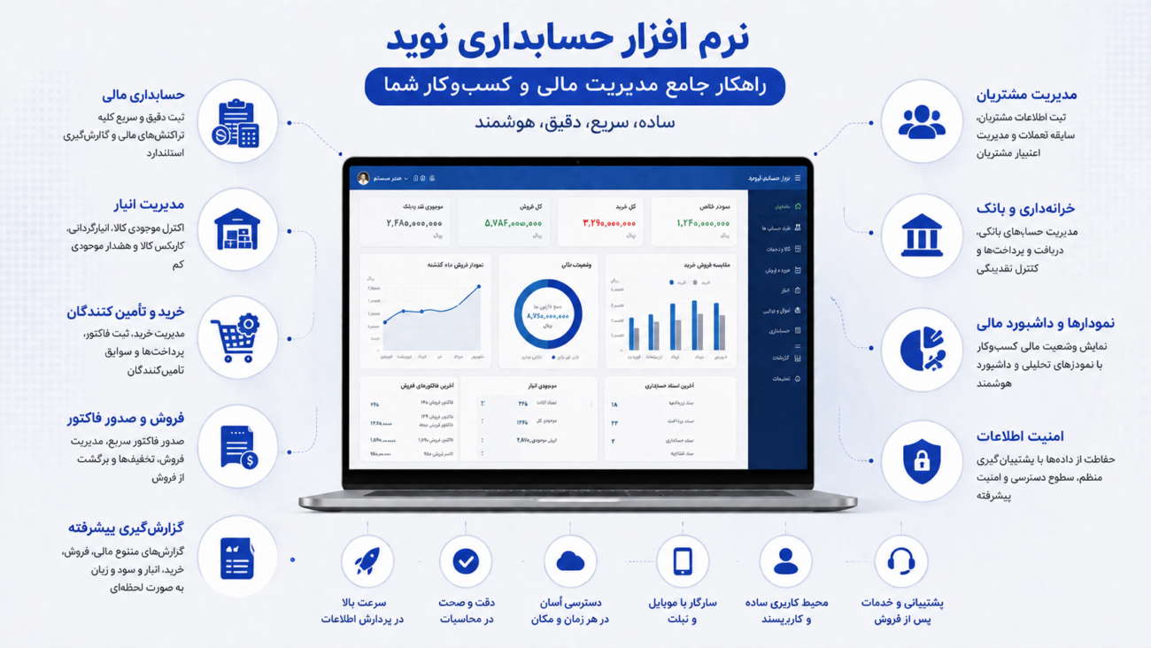 نرم افزار حسابداری نوید | بررسی کامل امکانات و 10 مزیت مهم در سال 1405 2 امکانات نرم افزار حسابداری نوید